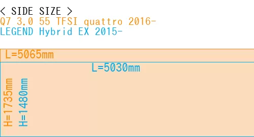#Q7 3.0 55 TFSI quattro 2016- + LEGEND Hybrid EX 2015-